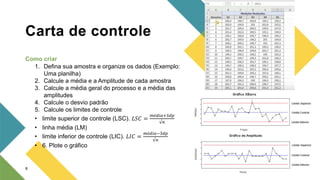 Carta de controle
8
1. Defina sua amostra e organize os dados (Exemplo:
Uma planilha)
2. Calcule a média e a Amplitude de cada amostra
3. Calcule a média geral do processo e a média das
amplitudes
4. Calcule o desvio padrão
5. Calcule os limites de controle
• limite superior de controle (LSC). 𝐿𝑆𝐶 =
𝑚é𝑑𝑖𝑎+3𝑑𝑝
√𝑛
• linha média (LM)
• limite inferior de controle (LIC). 𝐿𝐼𝐶 =
𝑚é𝑑𝑖𝑎−3𝑑𝑝
√𝑛
• 6. Plote o gráfico
Como criar
 