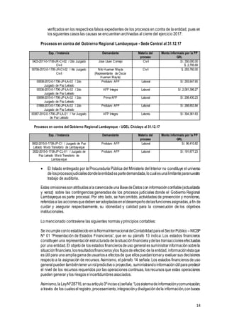 14
verificados en los respectivos falsos expedientes de los procesos en contra de la entidad, pues en
los siguientes casos las causas se encuentran archivadas al cierre del ejercicio 2017:
Procesos en contra del Gobierno Regional Lambayeque - Sede Central al 31.12.17
Exp. / Instancia Demandante Materia del
proceso
Monto informado por la PP
GRL
0423-2011-0-1706-JR-CI-02 / 2do Juzgado
Civil
Jose Lluen Cornejo Civil S/. 350,000.00
$. 2,795.69
00706-2012-0-1706-JR-CI-02 / 4to Juzgado
Civil
Nilo Huaman Mayta
(Representante de Oscar
Huaman Mayta)
Civil $. 293,760.00
00838-2012-0-1706-JP-LA-02 / 2do
Juzgado de Paz Letrado
Profuturo AFP Laboral S/. 293,647.65
00336-2013-0-1706-JP-LA-02 / 2do
Juzgado de Paz Letrado
AFP Integra Laboral S/. 2,081,396.27
00698-2015-0-1706-JP-LA-02 / 2do
Juzgado de Paz Letrado
Prima AFP Laboral S/. 208,430.23
01868-2013-0-1706-JP-LA-02 / 2do
Juzgado de Paz Letrado
Profuturo AFP Laboral S/. 268,653.84
00367-2012-0-1706-JP-LA-01 / 1er Juzgado
de Paz Letrado
AFP Integra Laborla S/. 304,361.63
Procesos en contra del Gobierno Regional Lambayeque - UGEL Chiclayo al 31.12.17
Exp. / Instancia Demandante Materia del
proceso
Monto informado por la PP
GRL
0802-2015-0-1708-JP-CI / Juzgado de Paz
Letrado Mixto Transitorio de Lambayeque
Profuturo AFP Laboral S/. 96,410.82
2832-2015-0-1708-JP-CL-01 / Juzgado de
Paz Letrado Mixto Transitorio de
Lambayeque
Profuturo AFP Laboral S/. 191,677.23
 El listado entregado por la Procuraduría Pública del Ministerio del Interior no constituye el universo
delosprocesosjudicialesdondelaentidadespartedemandada,locualesunalimitanteparanuestro
trabajo de auditoria.
Estas omisionessonatribuidasalacarenciadeunaBasedeDatosconinformaciónconfiable(actualizada
y veraz) sobre las contingencias generadas de los procesos judiciales donde el Gobierno Regional
Lambayeque es parte procesal. Por otro lado, se han omitido, actividades de prevención y monitoreo,
referidasa las accionesquedebenseradoptadaseneldesempeñodelasfuncionesasignadas,afin de
cuidar y asegurar respectivamente, su idoneidad y calidad para la consecución de los objetivos
institucionales.
Lo mencionado contraviene las siguientes normas yprincipios contables:
Se incumpleconloestablecido enlaNormaInternacionaldeContabilidadparaelSectorPúblico –NICSP
Nº 01 “Presentación de Estados Financieros”, que en su párrafo 13 indica: Los estados financieros
constituyenuna representaciónestructuradadelasituaciónfinancieraydelas transaccionesefectuadas
por una entidad.El objetode los estados financierosdeuso generales suministrarinformaciónsobrela
situaciónfinanciera,losresultadosfinancierosylos flujosde efectivo de laentidad, informaciónéstaque
es útil para una ampliagamadeusuariosa efectosde que ellospuedantomary evaluar sus decisiones
respecto a la asignación de recursos. Asimismo, el párrafo 14 señala: Los estados financieros de uso
generalpuedentambiéntenerunrolpredictivoo proyectivo, suministrandoinformaciónútilparapredecir
el nivel de los recursos requeridos por las operaciones continuas, los recursos que estas operaciones
pueden generar ylos riesgos e incertidumbres asociados.
Asimismo,laLeyNº28716,ensuartículo3ºincisoe)señala: “Lossistemadeinformaciónycomunicación;
a través de los cualeselregistro, procesamiento,integraciónydivulgacióndela información,conbases
 