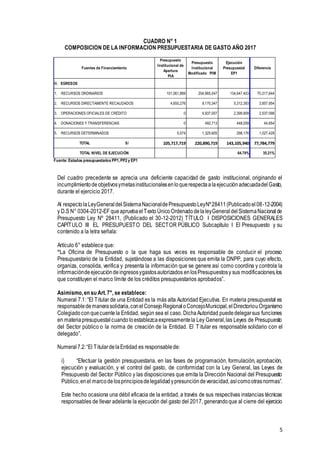 5
CUADRO N° 1
COMPOSICION DE LA INFORMACION PRESUPUESTARIA DE GASTO AÑO 2017
Fuente: Estados presupuestarios PP1,PP2 y EP1
Del cuadro precedente se aprecia una deficiente capacidad de gasto institucional, originando el
incumplimientode objetivosymetasinstitucionalesenloquerespectaalaejecuciónadecuadadelGasto,
durante el ejercicio 2017.
Al respectolaLeyGeneraldelSistemaNacionaldePresupuestoLeyNº28411(Publicadoel08-12-2004)
y D.S N° 0304-2012-EF queapruebaelTextoÚnicoOrdenadodelaleyGeneraldelSistemaNacionalde
Presupuesto Ley Nº 28411, (Publicado el 30-12-2012) TÍTULO I DISPOSICIONES GENERALES
CAPÍTULO III EL PRESUPUESTO DEL SECTOR PÚBLICO Subcapítulo I El Presupuesto y su
contenido a la letra señala:
Artículo 6° establece que:
“La Oficina de Presupuesto o la que haga sus veces es responsable de conducir el proceso
Presupuestario de la Entidad, sujetándose a las disposiciones que emita la DNPP, para cuyo efecto,
organiza, consolida, verifica y presenta la información que se genere así como coordina y controla la
informacióndeejecucióndeingresosygastosautorizados enlosPresupuestosy sus modificaciones,los
que constituyen el marco límite de los créditos presupuestarios aprobados”.
Asimismo,en su Art.7°, se establece:
Numeral 7.1: “El Titular de una Entidad es la más alta Autoridad Ejecutiva. En materia presupuestal es
responsabledemanerasolidaria,conelConsejoRegionaloConcejoMunicipal,elDirectoriouOrganismo
Colegiadoconquecuentela Entidad, según sea el caso. DichaAutoridad puededelegarsus funciones
en materiapresupuestalcuandoloestablezcaexpresamentela Ley General,las Leyes de Presupuesto
del Sector público o la norma de creación de la Entidad. El T itular es responsable solidario con el
delegado”.
Numeral7.2:“El TitulardelaEntidad es responsablede:
i) “Efectuar la gestión presupuestaria, en las fases de programación, formulación, aprobación,
ejecución y evaluación, y el control del gasto, de conformidad con la Ley General, las Leyes de
Presupuesto del Sector Público y las disposiciones que emita la Dirección Nacional del Presupuesto
Público,enel marcodelosprincipiosdelegalidadypresuncióndeveracidad,asícomootrasnormas”.
Este hecho ocasiona una débil eficacia de la entidad, a través de sus respectivas instancias técnicas
responsables de llevar adelante la ejecución del gasto del 2017, generandoque al cierre del ejercicio
Fuentes de Financiamiento
Presupuesto
Institucional de
Apertura
PIA
Presupuesto
Institucional
Modificado PIM
Ejecución
Presupuestal
EP1
Diferencia
II. EGRESOS
1. RECURSOS ORDINARIOS 101,061,869 204,965,047 134,647,403 70,317,644
2. RECURSOS DIRECTAMENTE RECAUDADOS 4,650,276 9,170,347 5,312,393 3,857,954
3. OPERACIONES OFICIALES DE CRÉDITO 0 4,937,007 2,399,909 2,537,098
4. DONACIONES Y TRANSFERENCIAS 0 492,713 448,059 44,654
5. RECURSOS DETERMINADOS 5,574 1,325,605 298,176 1,027,429
TOTAL S/ 105,717,719 220,890,719 143,105,940 77,784,779
TOTAL NIVEL DE EJECUCIÓN 64.79% 35.21%
 