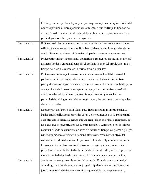 Carta de Derechos de los Estados Unidos