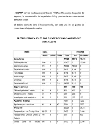 -RENAMA con los fondos provenientes del PRONANPE asumirá los gastos de
logística, la remuneración del especialista SIG y parte de la remuneración del
consultor social.

El detalle estimado para el financiamiento, por cada una de las partes se
presenta en el siguiente cuadro:




    PRESUPUESTO EN SOLES POR FUENTE DE FINANCIAMIENTO SPC
                                     VISTA ALEGRE




               ITEMS                  EN S/.                                   FUENTES
                                      Monto    Unidad Veces    Total       IBP    PRONANP
Consultorías                                                  77,728   58,912     18,816
SIG/Interpretación                   5200      1      2       10,400   0          10,400
Coordinador campo                    4734      1      4       18,936   18,936     0
Especialista botánico                4208      1      2       8,416    8,146      0
Herpetólogo                          4208      1      2       8,416    8,146      0
Mastozoologo                         4208      1      2       8,416    8,146      0
Ornitólogo                           4208      1      2       8,416    8,146      0
Especialista Social                  4208      1      3.5     14,728   6,312      0
Seguros personas                                              800      700        100
04 investigadores x 2 meses          50        4      2       400      400        0
01 coordinador x 4 meses             50        1      4       200      200        0
Investigados socio económico         50        1      2       100      100        100
Ayudantes de campo                                            7200     0          7200
Ayudantes para consultores           40        4      45      7200     0          7200
Transporte                                                    36,337   0          36,337
Pasajes aéreo Lima Chiclayo Lima     568.08    6      1       3,408    0          3,408
Pasajes terres. Chiclayo Chacha y 100          6      1       600      0          600
Retorno
Visitas      zona       de    estudio 200      3      4       2,400    0          2,400
 