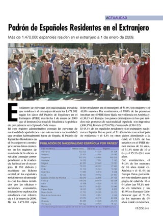 ACTUALIDAD


Padrón de Españoles Residentes en el Extranjero
Más de 1.470.000 españoles residen en el extranjero a 1 de enero de 2009.




E
          l número de personas con nacionalidad española ñoles residentes en el extranjero, el 51,0% son mujeres y el
          que residen en el extranjero alcanza los 1.471.691 49,0% varones. Por continentes, el 59,0% de las personas
          según los datos del Padrón de Españoles en el inscritas en el PERE tiene fijada su residencia en América y
          Extranjero (PERE) con fecha 1 de enero de 2009 el 38,1% en Europa. Los países extranjeros en los que resi-
          que el Instituto Nacional de Estadística ha publica- den más personas de nacionalidad española son Argentina
do por primera vez el pasado 5 de mayo.                        (300.376), Francia (179.678) y Venezuela (158.122).
En este registro administrativo constan las personas de El 43,1% de los españoles residentes en el extranjero nacie-
nacionalidad española (sea o no esta su única nacionalidad) ron en España.Por su parte,el 51,4% nació en su actual país
que residen habitualmente fuera de España. El Padrón de de residencia y el 4,3% en otros países. Atendiendo a la
Españoles Residentes en                                                                           edad, el 13,6% de los
el Extranjero se constitu- POBLACIÓN DE NACIONALIDAD ESPAÑOLA POR PAÍSES* inscritos en el PERE tie-
ye con los datos existen-                                                                         nen menos de 16 años,
tes en los registros de                                                                           el 61,3% tiene de 16 a
matrícula de la oficina o                                                                         64 y el 25,1% 65 ó más
sección consular corres-                                                                          años.
pondiente a la residen-                                                                           Por continentes, el
cia habitual en el extran-                                                                        54,3% de los menores
jero. El INE elabora y                                                                            de 16 años reside en
mantiene un fichero                                                                               América y el 41,4% en
central de los españoles                                                                          Europa. Estos porcenta-
residentes en el extranje-                                                                        jes son similares para el
ro con los datos remiti-                                                                          grupo de edad de 16 a
dos por las oficinas y                                                                            64 años (un 55,1% resi-
secciones consulares,                                                                             de en América y un
iniciando su explotación                                                                          41,9% en Europa). Cabe
estadística con referen-                                                                          destacar que el 71,2%
cia a 1 de enero de 2009.                                                                         de los mayores de 65
De los 1.471.691 espa-                                                                            años reside en América.

                                                                                                              17.CDE.649
 