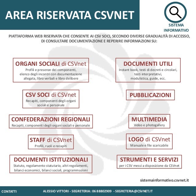 Carta Dei Servizi Csvnet