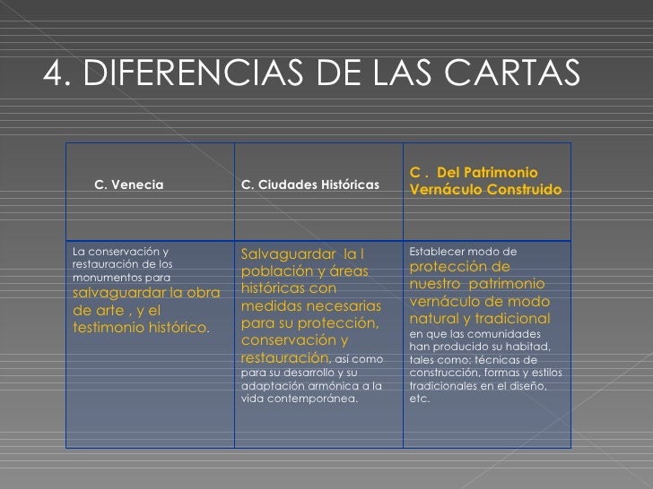 Carta del patrimonio vernaculo construido