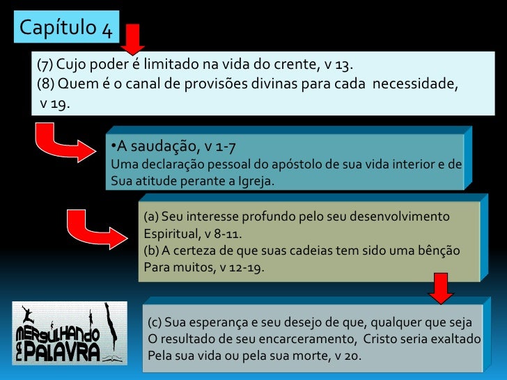 Carta de Paulo aos Filipenses