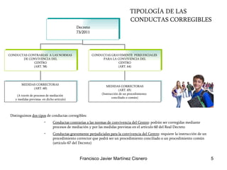 TIPOLOGÍA DE LAS    CONDUCTAS CORREGIBLES Distinguimos  dos tipos  de conductas corregibles: Conductas contrarias a las normas de convivencia del Centro : podrán ser corregidas mediante procesos de mediación y por las medidas previstas en el artículo 60 del Real Decreto Conductas gravemente perjudiciales para la convivencia del Centro : requiere la instrucción de un procedimiento corrector que podrá ser un procedimiento conciliado o un procedimiento común (artículo 67 del Decreto) Decreto 73/2011 CONDUCTAS CONTRARIAS  A LAS NORMAS  DE CONVIVENCIA DEL CENTRO (ART. 58) CONDUCTAS GRAVEMENTE  PERJUDICIALES  PARA LA CONVIVENCIA DEL CENTRO (ART. 64) MEDIDAS CORRECTORAS  (ART. 60) (A través de procesos de mediación  y medidas previstas  en dicho artículo) MEDIDAS CORRECTORAS (ART. 65) (Instrucción de un procedimiento:  conciliado o común) 