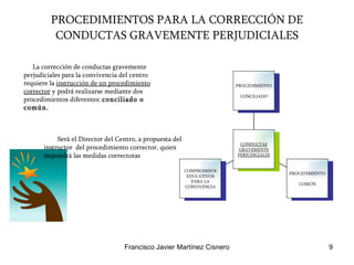 PROCEDIMIENTOS PARA LA CORRECCIÓN DE CONDUCTAS GRAVEMENTE PERJUDICIALES La corrección de conductas gravemente perjudiciales para la convivencia del centro requiere la  instrucción de un procedimiento corrector  y podrá realizarse mediante dos procedimientos diferentes:  conciliado o común. Será el Director del Centro, a propuesta del instructor  del procedimiento corrector, quien impondrá las medidas correctoras  COMPROMISOS EDUCATIVOS PARA LA CONVIVENCIA PROCEDIMIENTO COMÚN PROCEDIMIENTO CONCILIADO CONDUCTAS GRAVEMENTE PERJUDICIALES 