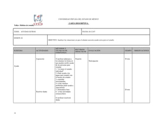 UNIVERSIDAD PRIVADA DEL ESTADO DE MÉXICO

                                                                          CARTA DESCRIPTIVA
Taller: Hábitos de estudio


TEMA: AYUDAS EXTRAS                                                                         FECHA:10-12-07


SESION:10
                                              OBJETIVO: Analizar las situaciones en que el alumno necesita ayuda extra para el estudio



                                                        MÉTODOS Y
                                                                                  RECURSOS
SUBTEMA                      ACTIVIDADES                TÉCNICAS DE                                 EVALUACIÓN                           TIEMPO    OBSERVACIONES
                                                                                  DIDACTICOS
                                                        ENSEÑANZA


                             Exposición                 El profesor platicara a  Pizarrón                                                30 min.
                                                        los alumnos la forma en                     Participación
                                                        que pueden recibir ayuda
                                                        de las personas para
Ayuda
                                                        estudiar
                                                        1.-“es mejor el estudio
                                                        individual”
                                                        2.-Pedir ayuda a los
                                                        papas para cumplir con
                                                        el horario de estudio
                                                        3.-consultar
                                                        enciclopedias
                                                        4.-si hay muchos
                                                        problemas pedir ayuda a
                                                        especialistas
                                                        5.-alimentarse bien                                                              20 min.
                             Resolver dudas             6.- evitar actividades
                                                        extraescolares

                                                        El profesor resolverá
                                                        dudas




10
 