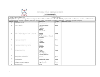 UNIVERSIDAD PRIVADA DEL ESTADO DE MÉXICO

                                                                           CARTA DESCRIPTIVA

TALLER: HÁBITOS DE ESTUDIO                                                                     FECHA:10-12-07
OBJETIVO: Desarrollar una estrategia de intervención para los alumnos de la Escuela Secundaria Oficial No. 0778 “Agustín González” como elemento de solución a la problemática de
“rendimiento escolar” mediante la aplicación de un taller “Hábitos de estudio” como parte de su formación y para mejorar el rendimiento escolar de los alumnos.
SESION      TEMA                                                 SUBTEMAS                           TIEMPO        OBSERVACIONES
     1      HABITOS DE ESTUDIO                                   Conceptos básicos                  50 min.

     2      TOMAR APUNTES                                     Como tomar apuntes                50 min.
                                                              Ventajas
                                                              Prepararse
                                                              Material
                                                              Como hacerlo

     3      SUBRAYAR Y HACER ANOTACIONES AL MARGEN
                                                              Subrayar                          50 min.
                                                              Consejos
                                                              Planificación para el subrayado
                                                              Subrayado

     4      ESQUEMAS Y RESÚMENES                              Esquemas                          50 min.
                                                              Ventajas
                                                              Elaboración

     5      ESQUEMAS Y RESÚMENES (2ª PARTE)                   Resumen                           50 min.
                                                              Subrayado
                                                              Por titulo
     6
            TÉCNICAS DE LECTURA                               Lectura                           50 min.
                                                              Como leer
                                                              Material de apoyo
                                                              Velocidad de lectura
     7
            BÚSQUEDA DE INFORMACIÓN
                                                              Consultas                         50 min.
     8
            PLANIFICACIÓN                                     Plantación del estudio            50 min.

     9      LUGAR DE ESTUDIO O AMBIENTE                       Lugar de estudio                  50 min.

     10     AYUDAS EXTRAS                                     Ayuda                             50 min.




11
 