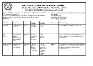 UNIVERSIDAD AUTÓNOMA DEL ESTADO DE MÉXICO
                                        UNIDAD ACADÉMICAPROFESIONAL NEZAHUALCÓYOTL
                                           LICENCIATURA EN EDUCACIÓN PARA LA SALUD
Objetivo: Sensibilizar a los alumnos acerca del tema, para poder modificar su conducta en las   Tema:Amor, sentimientos, sexo e importancia de la comunicación en
interrelaciones de los alumnos.                                                                 las relaciones.
Integrantes: AGUIRRE POZO DIANA CONCEPCIÓN, BARRERA MORENO HECTOR IVAN,                         fecha7 MARZO 2013
NAVARRO PANTOJA PERLA IVONNE, RAMIREZ TRUJILLO NAYELI SELENE.                                   Sesión:1lugar: (aula, secundaria)
RESPONSABLE:                                                                                    Duración:40 min. aproximados

Actividad           Procedimiento         Hora          Recursos          Recursos              Costos          Observaciones
                                                        humanos           materiales
Apertura            Presentación del      2 min.        Alumnos           Cañon                                 Se brinda al grupo la idea principal del tema.
                    equipo.                             Educadores        Laptop




1.1                 Difundir entre el     8 minutos     Alumnos           Cañon                                 Todos nuestros temas están interrelacionados, por
Amor                grupo la                            Educadores        Laptop                                tanto se dará la definición del tema y su relación
                    importancia del                     Profesor          Plumos                                con los demás.
                    amor y lo que le                    Orientador
                    rodea.

1.2 sentimientos    Explicación del       5 minutos     *Alumnos          Pizarrón              10 pesos        Se dará una breve explicación de la importancia de
en el sexo          tema y sus            aprox.        *Educador de      Lápiz,Plumas          aprox.          los sentimientos en el sexo, tanto personales como
                    características                     la salud          Cuadernos                             en la pareja. Se utilizara material didáctico
                                                        *Profesor         Hojas colores                         complementario.
                                                        *Orientador       Fotocopias
                                                                          Folletos
                                                                          Dibujos
                                                                          Cartel
 