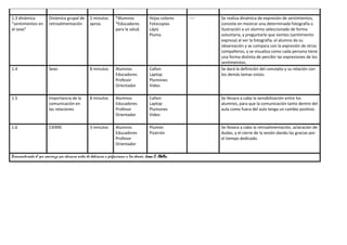 1.3 dinámica             Dinámica grupal de          2 minutos        *Alumnos               Hojas colores   ----   Se realiza dinámica de expresión de sentimientos,
“sentimientos en         retroalimentación           aprox.           *Educadores            Fotocopias             consiste en mostrar una determinada fotografía o
el sexo”                                                              para la salud.         Lápiz                  ilustración a un alumno seleccionado de forma
                                                                                             Pluma                  voluntaria, y preguntarle que sientes (sentimiento
                                                                                                                    expresa) al ver la fotografía, el alumno da su
                                                                                                                    observación y se compara con la expresión de otros
                                                                                                                    compañeros, y se visualiza como cada persona tiene
                                                                                                                    una forma distinta de percibir las expresiones de los
                                                                                                                    sentimeintos.
1.4                      Sexo                        8 minutos        Alumnos                Cañon                  Se dará la definición del concepto y su relación con
                                                                      Educadores             Laptop                 los demás temas vistos.
                                                                      Profesor               Plumones
                                                                      Orientador             Video

1.5                      Importancia de la           8 minutos        Alumnos                Cañon                  Se llevara a cabo la sensibilización entre los
                         comunicación en                              Educadores             Laptop                 alumnos, para que la comunicación tanto dentro del
                         las relaciones                               Profesor               Plumones               aula como fuera del aula tenga un cambio positivo.
                                                                      Orientador             Video

1.6                      CIERRE                      3 minutos        Alumnos                Plumón                 Se llevara a cabo la retroalimentación, aclaración de
                                                                      Educadores             Pizarrón               dudas, y el cierre de la sesión dando las gracias por
                                                                      Profesor                                      el tiempo dedicado.
                                                                      Orientador

Bienaventurado el que comienza por educarse antes de dedicarse a perfeccionar a los demás. Juan C. Abella.
 