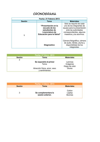 Cronograma
                      Fecha: 21 Febrero 2013
      Sesión                  Tema                     Materiales
                                                 Solo se requirió de cada
                      “Presentación en la       uno de los integrantes de
                        escuela de los         equipo para la presentación
                        estudiantes de             ante las autoridades
                        Licenciatura de         correspondientes, algunos
                    Educación para la Salud”     maestros y los alumnos.
         1

                                               Cámara fotográfica, cámara
                                                de audio, libreta, pluma y
                            Diagnostico           disponibilidad de los
                                                      integrantes.



                 Fecha: 07 Marzo 2013
Sesión                   Tema                    Materiales
  2
                 Se expondrá el primer             Laminas
                        Tema:                     Imágenes
                                                Hojas de color
               Atracción física, amor, sexo         Diurex
                     y sentimientos




                 Fecha: 14 Marzo 2013
Sesión                   Tema                    Materiales

                                                   Cañon
  3              Se complementara la               Laptop
                   sesión anterior.                Bocinas
 