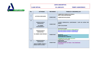 No. ACTIVIDAD RECURSOS TRABAJO A DESARROLLAR
1 LECTURA DE REFLEXIÓN
POWER POINT
COMENTARIO CORREO ELECTRÓNICO
MTRO. CARLOS BALEÓN BAEZ
COMENTARIO EN BLOGGER:
2
PRESENTACIÓN EN
DIAPOSITIVAS
“EL HOMBRE
DESHUMANIZADO”
POWER POINT
CUADRO COMPARATIVO, CUESTIONARIO Y SOPA DE LETRAS POR
EQUIPO.
SUBIR EN BLOGGER:
3
PRESENTACIÓN EN
DIAPOSITIVAS
“EL HOMBRE COMO PERSONA”
POWER POINT
VER PROYECCIONES
http://www.youtube.com/watch?v=Wf5wUYM2YsQ
http://www.youtube.com/watch?v=GjKWoP6uV2o
http://www.youtube.com/watch?v=oUk2-EvBue0
PELICULAS
MENTES PELIGROSAS
ESCRITORES DE LA LIBERTAD
PLENARIA EN CLASE 15 MIN. 6-JUL-2013
COMENTARIO EN BLOGGER:
4 PRESENTACIÓN EN
DIAPOSITIVAS
“SER UN HOMBRE: DESDE LA
ESENCIA HASTA EL IDEAL”
POWER POINT
CRUCIGRAMA
SUBIR EN BLOGGER:
REAFIRMACIÓN DE LOS TEMAS: 15 MIN. MEMORAMA
6-JULIO-2013
CARTA DESCRIPTIVA
CLASE VIRTUAL 29- JUNIO-2013 TIEMPO: ASINCRÓNICO
 