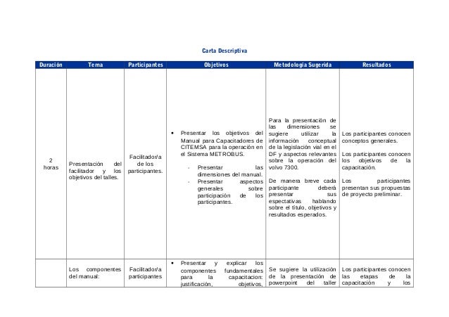 Carta descriptiva capacitador.
