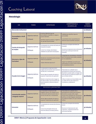 DIRH® México || Propuesta de Capacitación ©2016 4
Coaching Laboral
ónDIRH®CapacitaciónDIRH®CapacitaciónDIRH®CapacitaciónDI
Metodología
EJE TEMAS ESTRATEGIAS
COMPETENCIAS A
DESARROLLAR
TIEMPO
ESTIMADO
Bienvenida institucional 15 minutos
Personalidad vs Perfil
de puesto
Aspectos teóricos
Enfoques
Examinar diferentes tipos de
personalidad compatibles con algunos
puestos laborales
Identificar aspectos positivos y negativos
de cada tipo de personalidad
Habilidad para identificar tipos de
personalidad
Conocimiento de las características de
diferentes tipos de perfiles necesarios
30 minutos
Fuentes de búsqueda
de empleo
Aspectos teóricos
Enfoques
Conceptualizar las nociones de fuentes de
búsqueda de empleo
Conocer las ventajas, desventajas y
utilidades de cada fuente de búsqueda
Conocer los conceptos de fuentes de
búsqueda
Reconocer la importancia de la información
precisa para cada tipo de fuente de
búsqueda
30 minutos
Estructura y tipos de
Currículum
Aspectos teóricos
Enfoques
Abordar las características del Currículum
Vitae (CV) actualmente
Analizar diferentes tipos de CV
Comprender las características y funciones
del CV al momento de ser leído y analizado
por los empleadores
Adquirir las habilidades necesarias para
potencializar el uso del CV para un proceso
de reclutamiento efectivo
45 minutos
El poder de tú imagen
Aspectos teóricos
Enfoques
Conceptualizar la importancia de la
imagen personal durante todo el proceso
de selección y reclutamiento
Revisar algunos ejemplos de impacto y
proponer compromisos de superación
Abordar la importancia de la imagen en
las redes sociales, como herramienta de
posicionamiento y referencia laboral y
personal
Potencializar las cualidades de los
participantes de manera que fomenten y
descubran su propio estilo y la imagen más
adecuada para los perfiles de empleo a los
que se desean enfocar
Utilizar la tendencia de Social Media como
un medio efectivo para impactar en
reclutadores y empleadores
45 minutos
R E C E S O 25 M I N U T O S
Comunicación asertiva
y lenguaje corporal
Aspectos teóricos
Enfoques
Conceptualizar la importancia del
lenguaje corporal y las ventajas de una
comunicación asertiva durante todo el
proceso de selección y reclutamiento
Revisar algunos ejemplos de impacto y
proponer compromisos de superación
Potencializar las cualidades de los
participantes de manera que fomenten y
descubran su propio estilo y logren
alcanzar altos estándares de comunicación
asertiva y un mejor lenguaje corporal para
los perfiles de empleo a los que se desean
enfocar
30 minutos
Entrevista
Aspectos teóricos
Enfoques
Conceptualizar las nociones de entrevista
laboral
Conocer las principales técnicas de
entrevista laboral, de manera práctica
Conocer los conceptos de entrevista
laboral
Reconocer la importancia de cada
respuestas , en general, durante las
entrevistas laborales
30 minutos
 