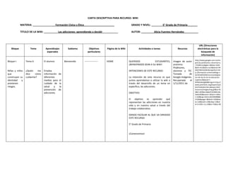 CARTA DESCRIPTIVA PARA RECURSO: WIKI

            MATERIA: ________________Formación Cívica y Ética_____________________                      GRADO Y NIVEL: ________5° Grado de Primaria_______

            TITULO DE LA WIKI: __________Las adicciones: aprendiendo a decidir___________               AUTOR: _________Alicia Fuentes Hernández__________



                                                                                                                                                                      URL (Direcciones
   Bloque           Tema        Aprendizajes        Subtema        Objetivos      Página de la Wiki            Actividades o tareas               Recursos           electrónicas para la
                                 esperados                        particulares                                                                                          búsqueda de
                                                                                                                                                                        información)

                                                                                                                                                                  http://www.google.com.mx/im
Bloque I:       Tema 4:        El alumno:        Bienvenida   -----------------   HOME                QUERIDOS              ESTUDIANTES,       Imagen de autor    gres?q=profesores,+alumnos+y
                                                                                                      ¡BIENVENIDOS SEAN A SU WIKI!             anónimo.           +TIC&hl=es&gbv=2&biw=1024
                                                                                                                                               Profesores,        &bih=451&tbm=isch&tbnid=9H
Niñas y niños   ¿Quién    me   Emplea                                                                 INTENCIONES DE ESTE RECURSO:             alumnos y TIC.     GNzYIMI2vZ2M:&imgrefurl=htt
                                                                                                                                                                  p://formacion.universiablogs.n
que             dice    cómo   información de                                                                                                  Tomada       de    et/2010/03/04/recursointegrac
construyen su   cuidarme?      diferentes                                                             La intención de este recurso es que      Google Imágenes.   ion-de-las-tic-en-la-educacion-
identidad   y                  medios para el                                                         juntos aprendamos a utilizar la wiki a   Recuperada    el   superior/&docid=r-
                                                                                                                                                                  RFBGEJ6oZgbM&imgurl=http://
previenen                      cuidado de la                                                          través del desarrollo de un tema en      1/11/2011 de       www.premiotic.org/export/syst
riesgos.                       salud    y   la                                                        específico, las adicciones.                                 em/modules/net.adequa.site/r
                               prevención de                                                                                                                      esources/images/img.gif&w=45
                               adicciones.                                                            OBJETIVO:                                                   3&h=365&ei=8q6vTviEJMKrsQL
                                                                                                                                                                  2w6nlAQ&zoom=1&iact=rc&du
                                                                                                                                                                  r=328&sig=1052136339698886
                                                                                                      El objetivo es aprender qué                                 15266&page=3&tbnh=105&tbn
                                                                                                      representan las adicciones en nuestra                       w=126&start=23&ndsp=13&ve
                                                                                                                                                                  d=1t:429,r:3,s:23&tx=71&ty=38
                                                                                                      vida y en nuestra salud a través del
                                                                                                      trabajo colaborativo.

                                                                                                      GRADO ESCOLAR AL QUE VA DIRIGIDO
                                                                                                      ESTE RECURSO:

                                                                                                      5° Grado de Primaria


                                                                                                      ¡Comencemos!
 