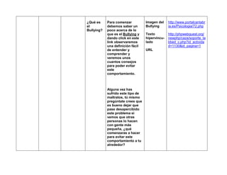 ¿Qué es     Para comenzar          Imagen del    http://www.portalcantabr
el          debemos saber un       Bullying      ia.es/Psicologia/72.php
Bullying?   poco acerca de lo
            que es el Bullying y   Texto         http://phpwebquest.org/
            dando click en este    hipervincu-   newphp/caza/soporte_ta
            link observaremos      lado          bbed_c.php?id_activida
            una definición fácil                 d=1130&id_pagina=1
            de entender y          URL
            comprender y
            veremos unos
            cuantos consejos
            para poder evitar
            este
            comportamiento.



            Alguna vez has
            sufrido este tipo de
            maltratos, tú mismo
            pregúntate crees que
            es bueno dejar que
            pase desapercibido
            este problema si
            vemos que otras
            personas lo hacen
            con gente más
            pequeña, ¿qué
            comenzaras a hacer
            para evitar este
            comportamiento a tu
            alrededor?
 