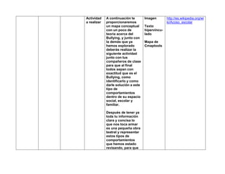 Actividad    A continuación te       Imagen        http://es.wikipedia.org/wi
a realizar   proporcionaremos                      ki/Acoso_escolar
             un mapa conceptual      Texto
             con un poco de          hipervincu-
             teoría acerca del       lado
             Bullying, y junto con
             la demás que ya         Mapa de
             hemos explorado         Cmaptools
             deberás realizar la
             siguiente actividad
             junto con tus
             compañeros de clase
             para que al final
             todos sepan con
             exactitud que es el
             Bullying, como
             identificarlo y como
             darle solución a este
             tipo de
             comportamientos
             dentro de su espacio
             social, escolar y
             familiar.

             Después de tener ya
             toda tu información
             clara y concisa lo
             que nos toca armar
             es una pequeña obra
             teatral y representar
             estos tipos de
             comportamientos
             que hemos estado
             revisando, para que
 