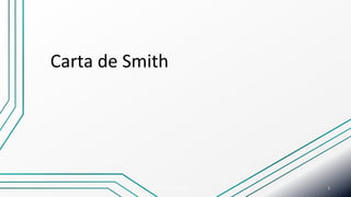 Carta de Smith
Prof. Almir Emilio 1
 