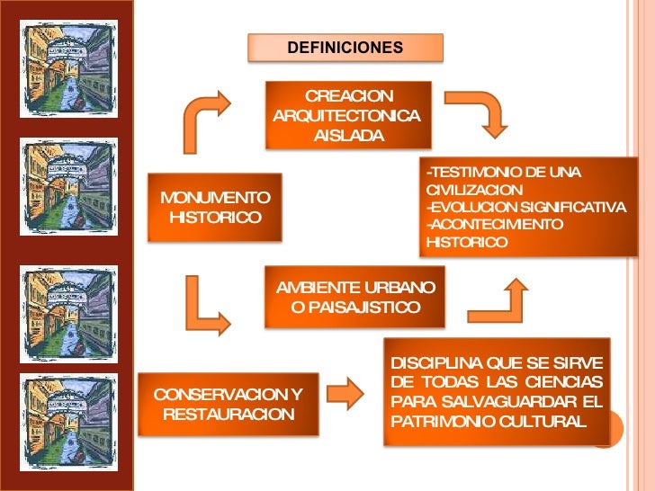 Carta De Venecia