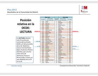Carta directora primaria pisa (1)