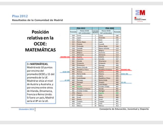 Carta directora primaria pisa (1)