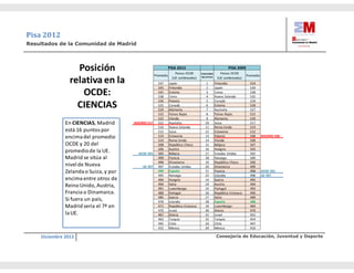 Carta directora primaria pisa (1)