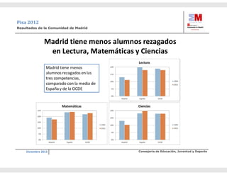 Carta directora primaria pisa (1)