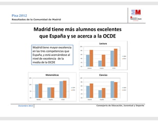 Carta directora primaria pisa (1)