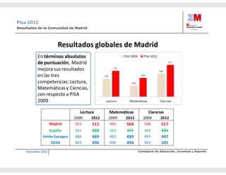 Carta directora primaria pisa (1)