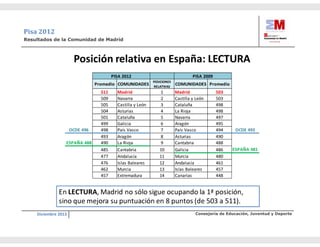 Carta directora primaria pisa (1)