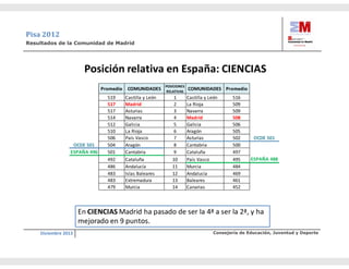 Carta directora primaria pisa (1)