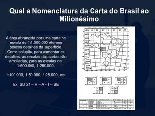 Qual a Nomenclatura da Carta do Brasil ao
Milionésimo
A área abrangida por uma carta na
escala de 1:1.000.000 oferece
poucos detalhes da superfície.
Como solução, para aumentar os
detalhes, as escalas das cartas são
ampliadas, para as escalas de:
1:500.000, 1:250.000,
1:100.000, 1:50.000, 1:25.000, etc.
Ex: SD 21 – V – A – I – SE
 