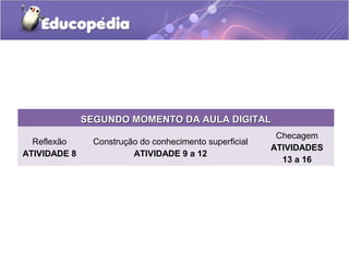 SEGUNDO MOMENTO DA AULA DIGITALSEGUNDO MOMENTO DA AULA DIGITAL
Reflexão
ATIVIDADE 8
Construção do conhecimento superficial
ATIVIDADE 9 a 12
Checagem
ATIVIDADES
13 a 16
 