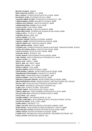 53
BRUGGER, EVAMARIA -GERMANY
BUENO GARROCHO,ANTONIO - U.G.T.-ESPAÑA
BURAC, MAURICE - UNIVERSITE DESANTILLES ET DE LAGUYANE - FRANCE
BUSTAMANTE, JAVIER-AYUNTAMIENTO DE CALVIA-ESPAÑA
CABALLERO UMPIRE, RICARDO- UNIVERSIDAD DE LAS PALMAS DE G.C.-PERU
CABRERABARRERA,ANTONIO-PARLAMENTO DE CANARIAS -ESPAÑA
CABRERALASSO, LEOPOLDO - CABILDO DE LANZAROTE -ESPAÑA
CABRERARODRIGUEZ,ANTONIO-ASOLAN -ESPAÑA
CALAVIA,VICTOR-VIAJES INTERSOL-ESPAÑA
CALERO MEDINA, MARCIAL - CABILDO DE LANZAROTE -ESPAÑA
CALERO PEREZ, ROQUE - UNIVERSIDAD DE LAS PALMAS DE GRAN CANARIA-ESPAÑA
CANELLAS, XISCA - I.C.E. DE LAV.I.B. -ESPAÑA
CANESTRINI, DUCCIO-AIRONE -ITALY
CANOVA, LORENZO -ACTA -ITALY
CAPOZZOLO, ENRIQUE- SECRETARIA DETURISMO -ARGENTINA
CARDONA, CARMEN-PATRONATO DETURISMO DE LANZAROTE -ESPAÑA
CARRASCO MARTIN,ANA - CABILDO DE LANZAROTE -ESPAÑA
CARRIO-SERVERA, MIGUEL - CODEFOC -ESPAÑA
CASTANIER, JUAN - CONGRESO NACIONALDE LA REPUBLICADE ECUADOR - COMISION ECOTURISMO -ECUADOR
CASTELLANO SANTANA,ANGELA- CABILDO DE GRAN CANARIA-ESPAÑA
CASTILLA, FAUSTINO - REVISTA DEVIAJESYTURISMO - ESPAÑA
CAVALLARO, FRANCO-TECNOPOLIS -ITALY
CAVANNA, MARION-FONDOPATRIMONIO NATURALEUROPEO -ESPAÑA
CAZES, GEORGES - BUREAU INTERNATIONAL DUTOURISME SOCIAL-FRANCE
CAÑADAS, GOTZON-I.A.C.- ESPAÑA
CEDILLO, JUAN- CYMEM S.A. -ESPAÑA
CELECIA, JOHN - MAB - UNESCO -FRANCE
CENDAGORTA, MANUEL-I.T.E.R. -ESPAÑA
CENTELLA,AURELIO - ICONA -ESPAÑA
CHALIKIA, DIMITRA-MINISTRY OFAEGEAN -GREECE
CHAVEZ OROPEZA, CAROLINA - MASTER INTERNACIONALDE TURISMO -ESPAÑA
CHIDAMBARAM,VINOD KUMAREN-AIR MAURITIUS LTD-MAURITIUS
CHINEN, EISHIN - OKINAWA PREFECTURAL GOVERNEMENT-JAPAN
CHINESTA, ROBERTO - CABILDO DE FUERTEVENTURA-ESPAÑA
CHIRIVELLACABALLERO, MARIANO - MASTER INTERNACIONALDETURISMO -ESPAÑA
CHRISTOYANNOPOULOS, NASSOS - EUROPEAN COMISSION - DIRECTORATE GENERAL XXIII-BELGIQUE
CHUANXI, CHEN-OFICINA NACIONALDETURISMO DE CHINAEN ESPAÑA-CHINA
CISSE, MODIBO - MINISTERE DE L’ARTISANATET DUTOURISME -MALI
CLARKE, ALAN - UNIVERSITY OF DERBY -UNITED KINGDO
CLIFFORD, GORDON - CONSULTINGANDAUDIT CANADA-CANADA
COBIELLA, PEDRO LUIS - FUNDACION EMPRESA UNIVERSIDAD DE LALAGUNA-ESPAÑA
COLLAZO LOPEZ, SOFIA-PATRONATO DETURISMO DE SEGOVIA-ESPAÑA
COLLET, SERGE - CNRS -GERMANY
COLOMBO, ROBERTO-JOINT RESEARCH CENTRE - EU -ITALY
CONCEIRO, ISABELMARIA - ESCOLASUPERIOR DE GESTAO, HOTELARIAETURISMO -PORTUGAL
CONCEPCION, MANUEL - HOTEL LAGERIA-ESPAÑA
COOPER, PAMELA - EARTHWATCH - U.S.A
CORREA, JOAO JOSE- PREFEITURA MUNICIPAL DE BALNEARIO CAMBORIU -BRASIL
CROSBY,ARTURO- CENTRO EUROPEO DE FORMACIONAMBIENTALY TURISTICA-ESPAÑA
CRUZ CABALLERO,ANTONIO-PATRONATO DETURISMO DE GRAN CANARIA-ESPAÑA
CURBELO, MATIAS-PATRONATO DETURISMO DE LANZAROTE -ESPAÑA
D’AMORE, LUCIO- PRESIDENZADELCONSIGLIODEIMINISTRI-DIPARTIMENTO DELTURISMO -ITALY
D’AYALA,ANTONIO- MINISTERO DELL’AMBIENTE -ITALY
 