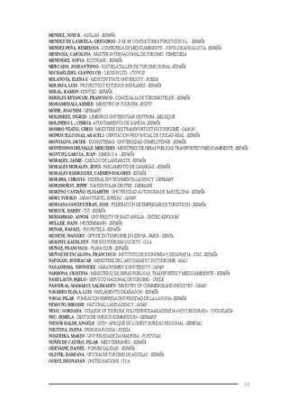 59
MENDEZ, JOSE R.-ASOLAN -ESPAÑA
MENDEZ DE LAMUELA, GREGORIO -G. M. M. CONSULTORESTURISTICOS S.L. - ESPAÑA
MENDEZ PEÑA, REMEDIOS- CONSEJERIA DE MEDIOAMBIENTE - JUNTA DEANDALUCIA-ESPAÑA
MENDOZA, CAROLINA - MASTER INTERNACIONAL DE TURISMO -VENEZUELA
MENENDEZ, SOFIA- ECOTRANS - ESPAÑA
MERCADO, JOSEANTONIO - ESCUELATALLER DE TURISMO RURAL-ESPAÑA
MICHAELIDES, GIANNIS CH. - LEOSUN LTD.-CYPRUS
MILANOVA, ELENAV. - MOSCOWSTATE UNIVERSITY -RUSSIA
MIR PAYA, LUIS - PROYECTOSY ESTUDIOS INSULARES -ESPAÑA
MIRAL, RAMON- KONTIKI -ESPAÑA
MIRELES BETANCOR, FRANCISCO - CONCEJALIADETURISMOTELDE -ESPAÑA
MOHAMEDALI,AHMED -MINISTRY OFTOURISM -EGYPT
MOHR, JOACHIM-GERMANY
MOLDEREZ, INGRID- LIMBURGS UNIVERSITAIR CENTRUM -BELGIQUE
MOLINERO L., CEBRIA-AYUNTAMIENTO DE GANDIA-ESPAÑA
MOMBO NZATSI, CHRIS- MINISTERE DESTRANSPORTS ET DUTOURISME -GABON
MONESCILLO DIAZ,ARACELI-DIPUTACION PROVINCIALDE CIUDAD REAL-ESPAÑA
MONTALVO,JAVIER - ECOSISTEMAS - UNIVERSIDAD COMPLUTENSE -ESPAÑA
MONTESINOS DELVALLE, MERCEDES-MINISTERIODEOBRASPUBLICAS,TRANSPORTESYMEDIOAMBIENTE-ESPAÑA
MONTIELGARCIA, JUAN - JUMON S.A. -ESPAÑA
MORALES, JAIME - CABILDO DE LANZAROTE -ESPAÑA
MORALES MORALES, JESUS-PARLAMENTO DE CANARIAS - ESPAÑA
MORALES RODRIGUEZ, CARMEN DOLORES-ESPAÑA
MORAWA, CHRISTA - FEDERAL ENVIRONMENTALAGENCY-GERMANY
MORDHORST, JEPPE - DANISH POLAR CENTER -DENMARK
MORENO CASTAÑO, ELISABETH - UNIVERSIDADAUTONOMADE BARCELONA-ESPAÑA
MORI,YURIKO -JAPAN TRAVEL BUREAU -JAPAN
MORIANASANTIESTEBAN, JOSE - FEDERACION DE EMPRESARIOSTURISTICOS -ESPAÑA
MORICK, HARRY -TUI -ESPAÑA
MUHAMMAD, AINUM - UNIVERSITY OF EAST ANGLIA -UNITED KINGDOM
MULLER, HANS- NECKERMANN -ESPAÑA
MUNAR, RAFAEL - RIU HOTELS -ESPAÑA
MUNENE,WANJIRU - OFFICE DUTOURISME DU KENYA -PARIS - KENYA
MURPHY,KATHLEEN-THE ECOTOURISM SOCIETY-U.S.A.
MUÑOZ, FRANCISCO - PLAYA CLUB -ESPAÑA
MUÑOZ DE ESCALONA, FRANCISCO-INSTITUTO DE ECONOMIAY GEOGRAFIA-CSIC -ESPAÑA
NAFOGOU, BOUBACAR - MINISTERE DE L’ARTISANATET DUTOURISME -MALI
NAGASHIMA, SHUNSUKE- NARAWOMEN’S UNIVERSITY-JAPAN
NARBONA, CRISTINA - MINISTERIO DE OBRAS PUBLICAS,TRANSPORTESY MEDIOAMBIENTE - ESPAÑA
NASH LAVIN, PABLO -SERVICIO NACIONAL DETURISMO - CHILE
NASSERAL-MAMARIY, SALIMADEY -MINISTRY OF COMMERCEAND INDUSTRY -OMAN
NAVARRO ELOLA, LUIS-PARLAMENTO DEARAGON -ESPAÑA
NAVAS, PILAR - FUNDACION EMPRESAUNIVERSIDAD DE LA LAGUNA-ESPAÑA
NEMOTO, HIROSHI - NATIONAL LANDAGENCY-JAPAN
NESIC, GORDANA - COLLEGE OFTOURISM, POLITEHNICKAAKADEMIJA«NOVI BEOGRAD» -YUGOSLAVIA
NEU, IRMELA - DEUTSCHE UNESCO-KOMMISSION -GERMANY
NIESOR BALDE,ANGELE - UICN -AFRIQUE DE L’OUEST,BUREAU REGIONAL-SENEGAL
NIKITINA, ELENA - PRIRODA ROSSIA -RUSSIA
NOGUEIRA, MARIO - UNIVERSIDADE DA MADEIRA -PORTUGAL
NUÑEZ DE CASTRO, PILAR- MEDITERRANEO - ESPAÑA
ODEVAINE, DANIEL - FORUM CALIDAD -ESPAÑA
OLIVER, DAMIANA - OFICINADETURISMO DEAGUILAS -ESPAÑA
OODIT, DEONANAN - UNITED NATIONS-U S A
 
