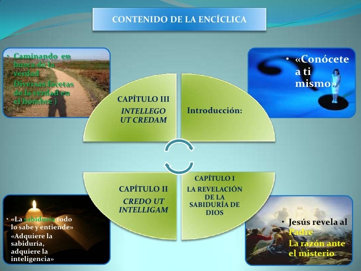 Carta Enciclica Fides Et Ratio[1]