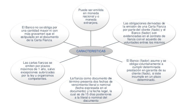 Carta fianza