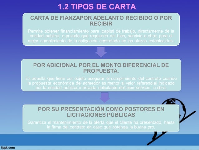 Carta fianza y carta de crédito final