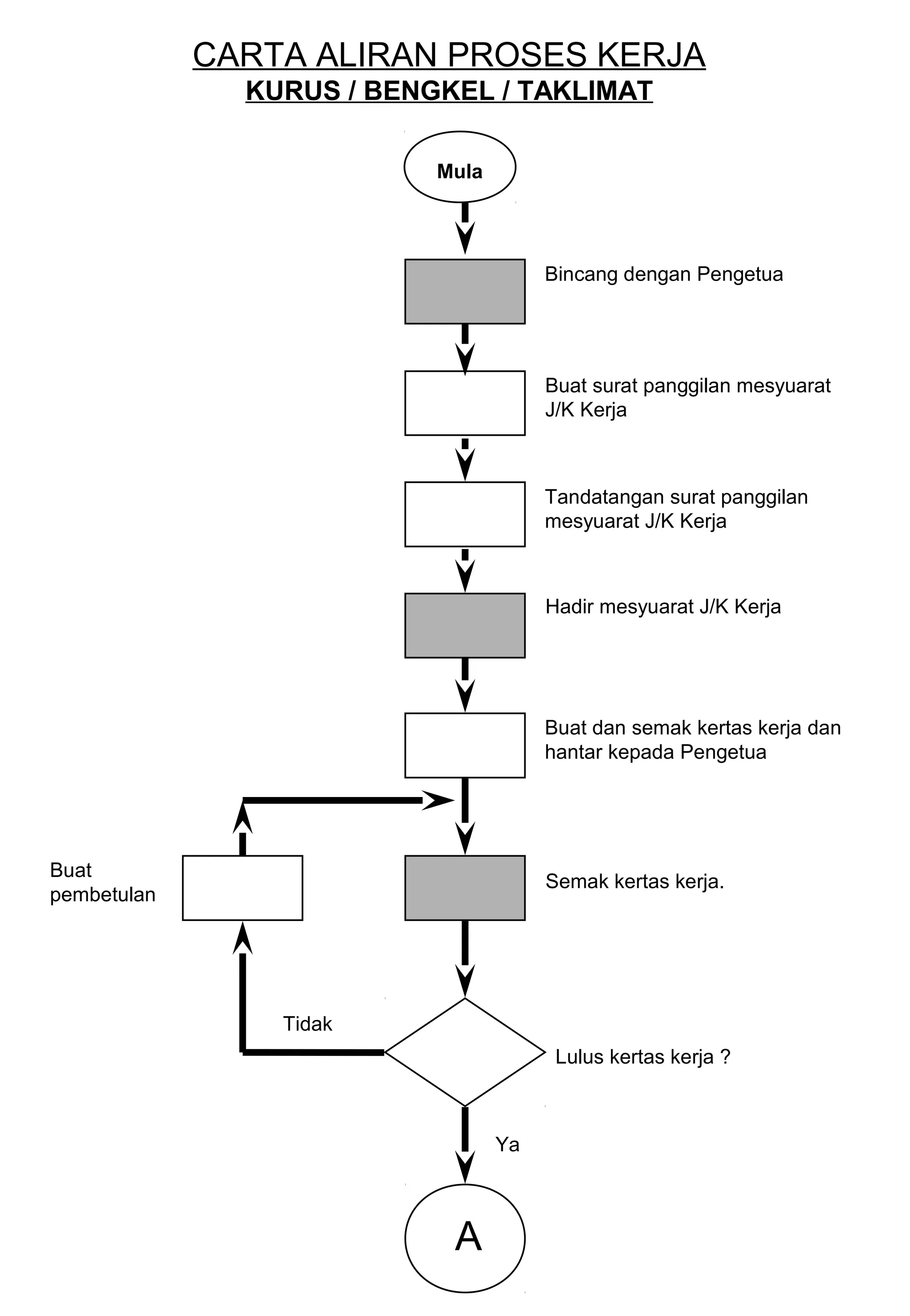 Carta Fail Guru Media PDF