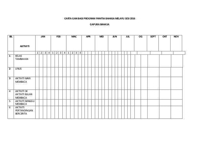 Carta gan bagi program panitia bahasa melayu sesi 2016