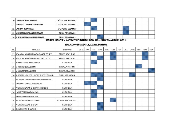 Carta gant aktiviti hem cs 2012