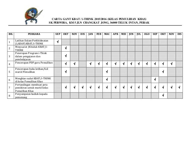 Carta Gant Kbat