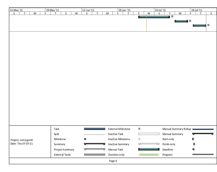 Carta gantt