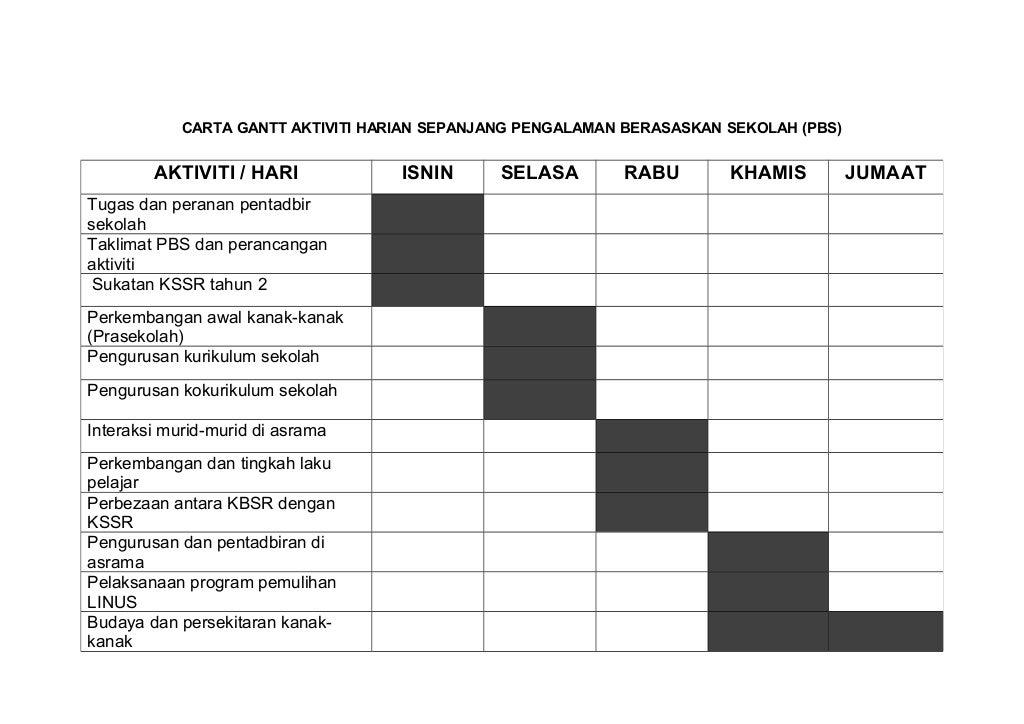 Carta gantt