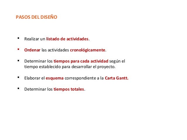 Carta gantt