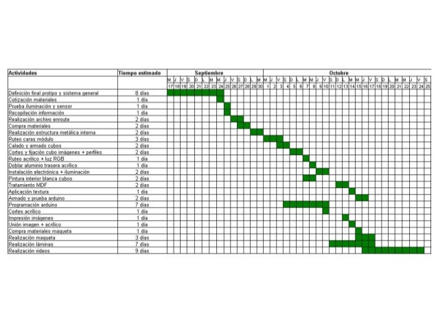 Carta gantt