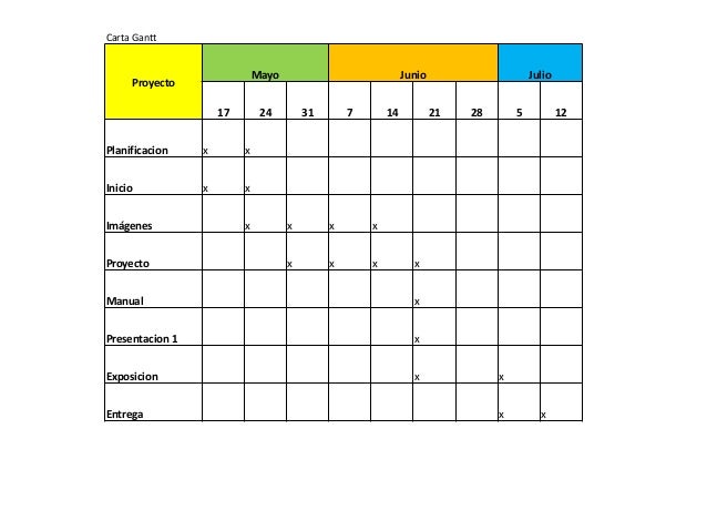Carta gantt