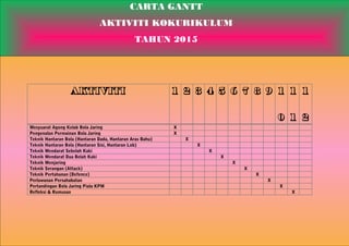 AKTIVITI 1 2 3 4 5 6 7 8 9 1
0
1
1
1
2
Mesyuarat Agong Kelab Bola Jaring X
Pengenalan Permainan Bola Jaring X
Teknik Hantaran Bola (Hantaran Dada, Hantaran Aras Bahu) X
Teknik Hantaran Bola (Hantaran Sisi, Hantaran Lob) X
Teknik Mendarat Sebelah Kaki X
Teknik Mendarat Dua Belah Kaki X
Teknik Menjaring X
Teknik Serangan (Attack) X
Teknik Pertahanan (Defence) X
Perlawanan Persahabatan X
Pertandingan Bola Jaring Piala KPM X
Refleksi & Rumusan X
CARTA GANTT
AKTIVITI KOKURIKULUM
TAHUN 2015