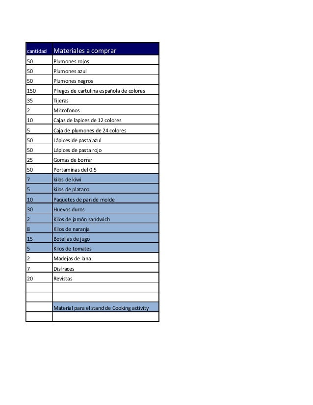 Carta gantt 2